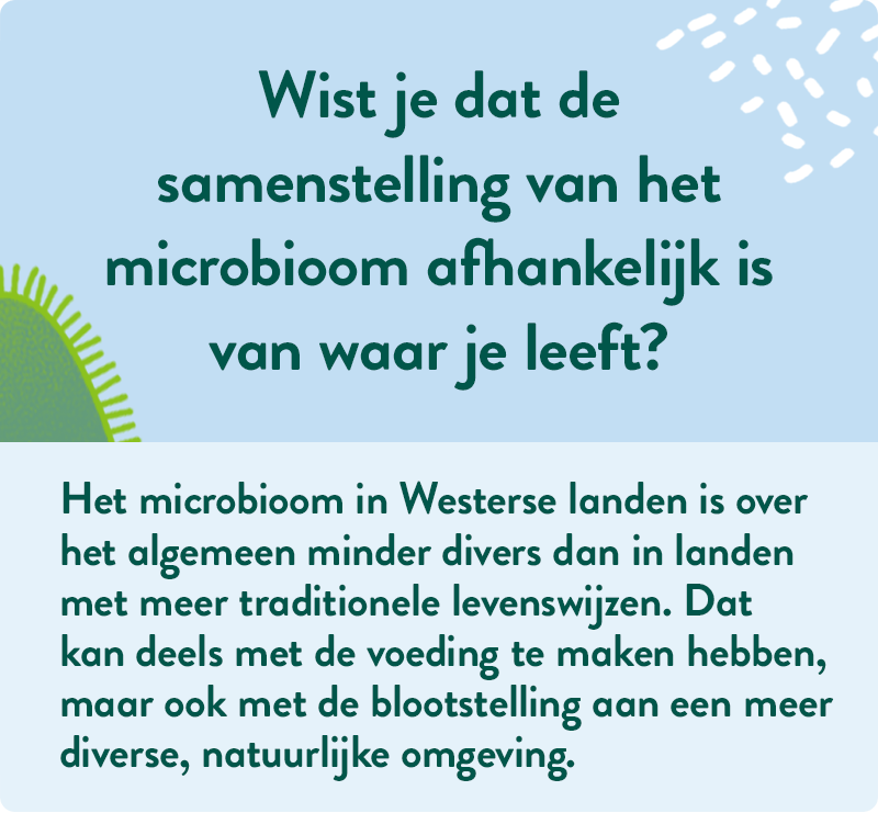 Wist je dat Microbioom