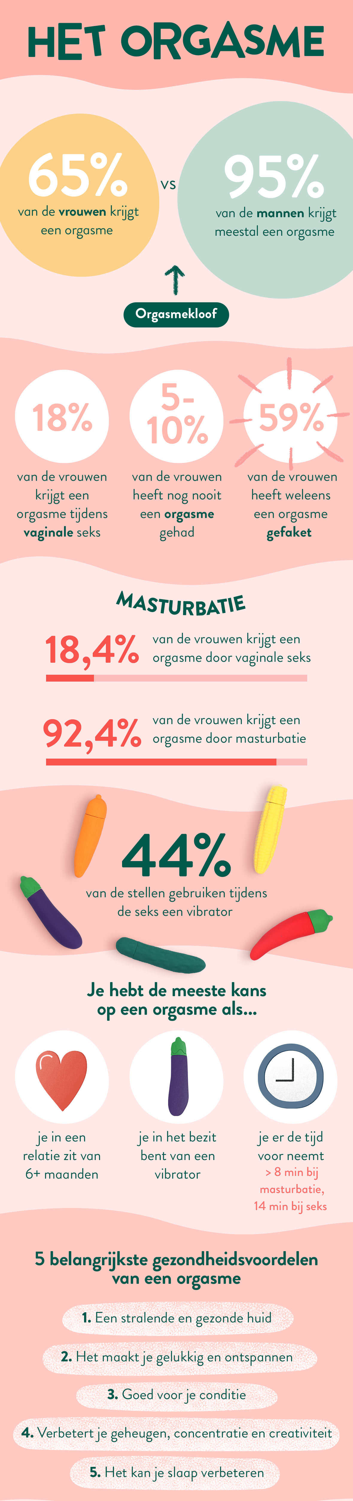 Orgasme infographic