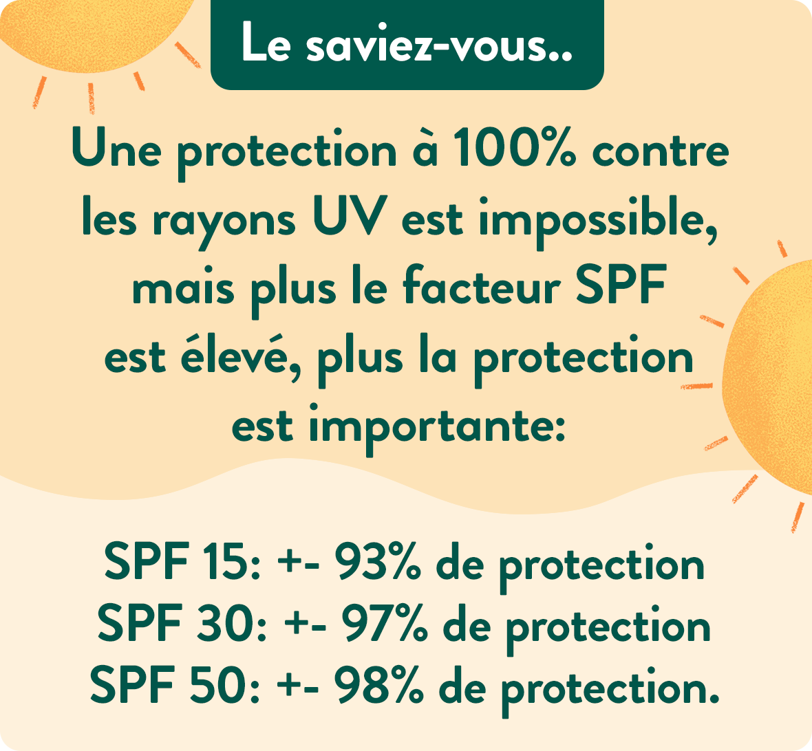spf factor