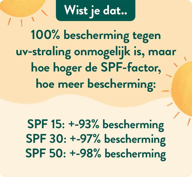 spf factor