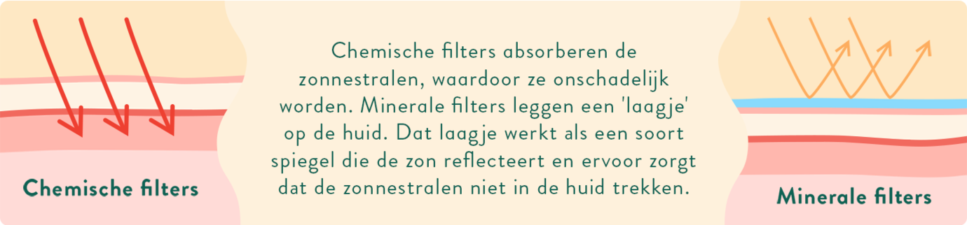Hoe werken minerale filters?