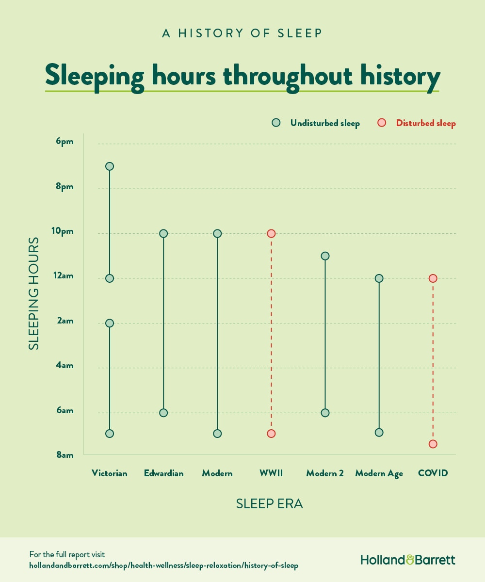sleeping-hours-throughout-history-infographic