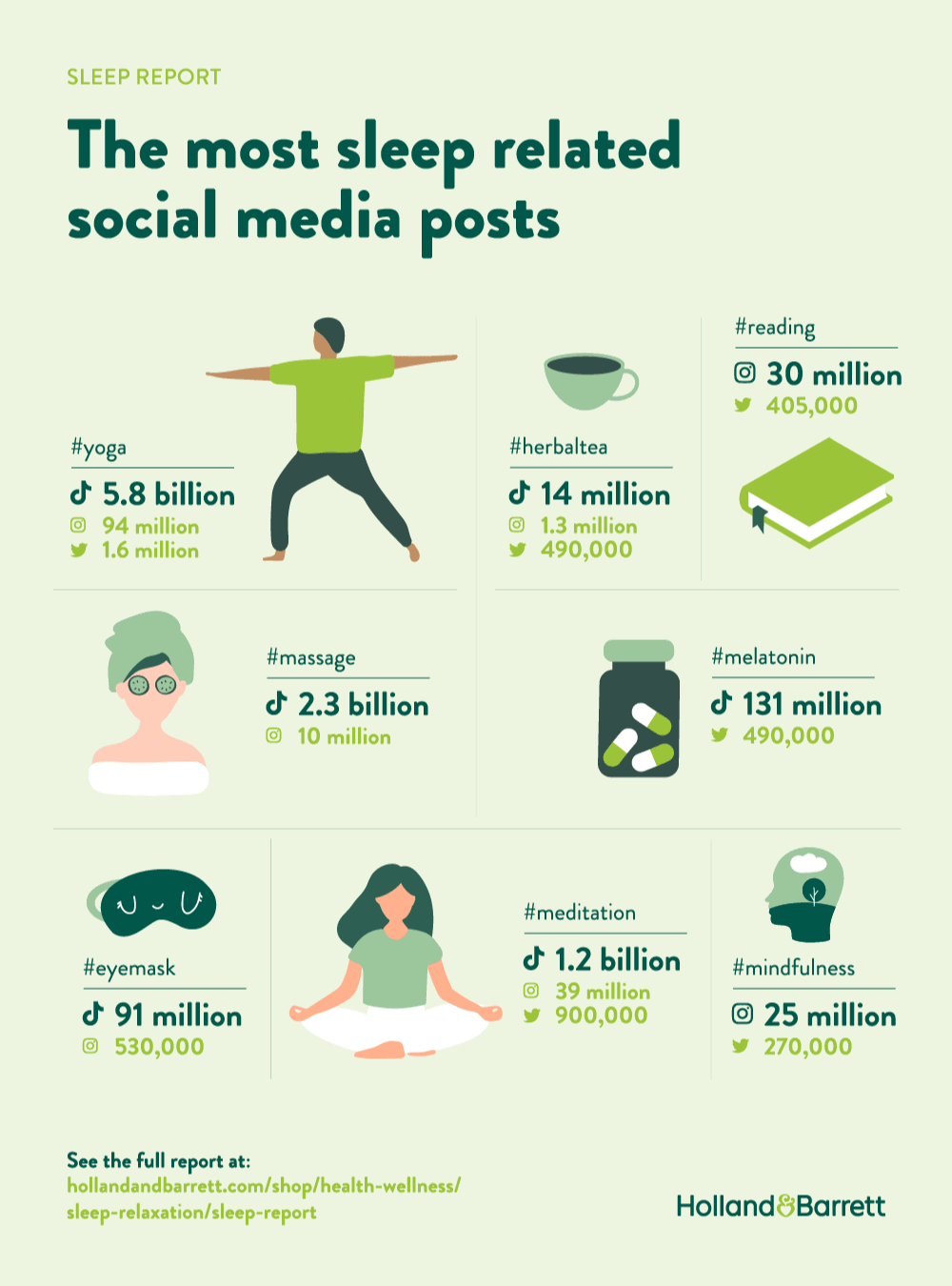 sleep related social media posts