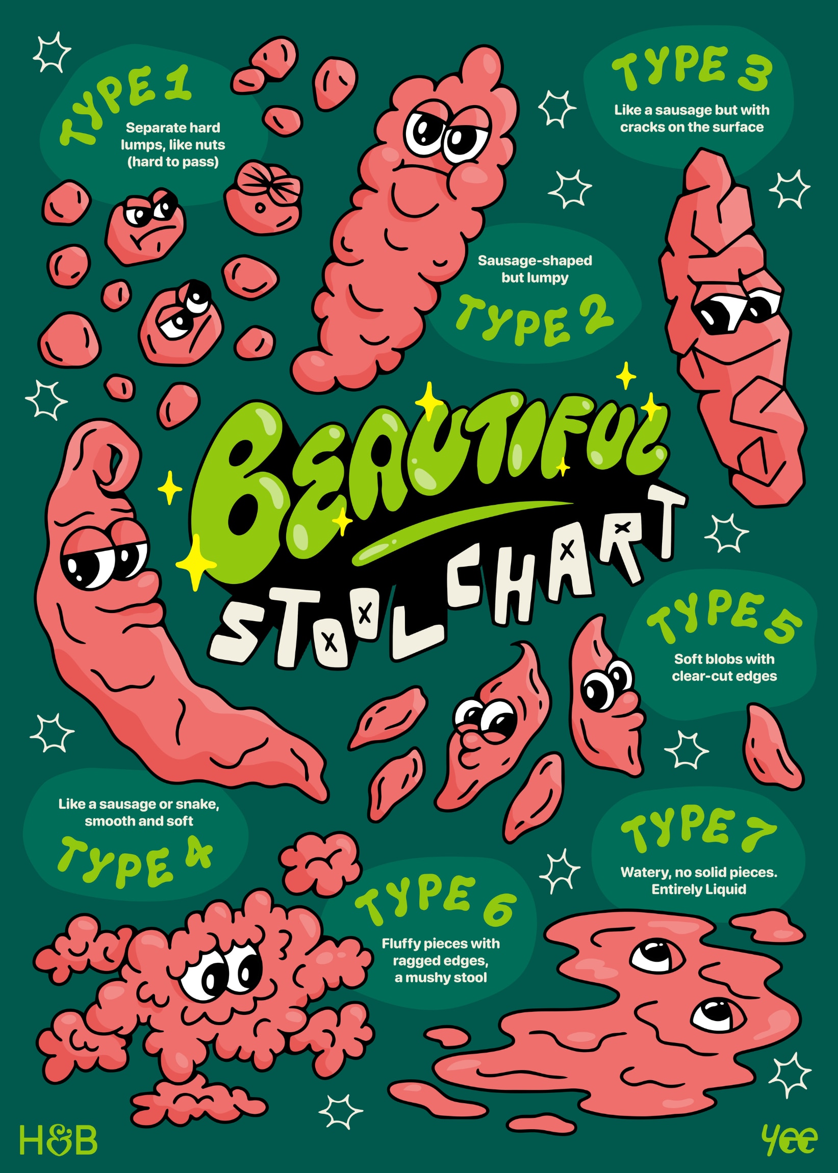 Bristol Stool Chart for identifying bowel movement consistency | Poster