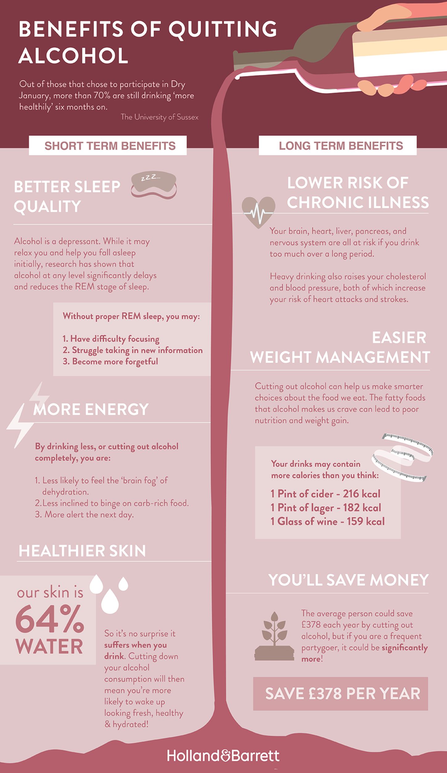 Benefits of giving up alcohol infographic