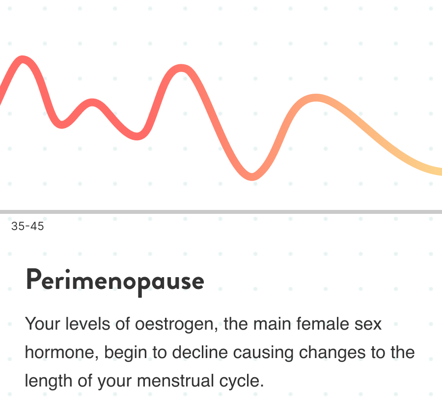 Perimenopause - Your levels of estrogen, the main female sex hormone, begin to decline causing changes to the length of your menstrual cycle. 