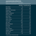 Afbeelding 3 voor 100% Natural Grass-Fed Whey Protein Unflavoured - 500g