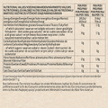 Afbeelding 2 voor MCT Poeder Keto Kokos Premium C8/C10 - 250g