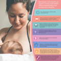 Image 3 for Breast Feeding New Mum 60 Capsules