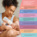 Image 3 for For Mum After Pregnancy Formula-Feeding Multi-Nutrient Support 60 Capsules