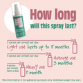 Image 3 for - Melon & Cucumber Natural Deodorant Refillable Spray 100ml