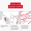 Image 5 for Vitamin D3 + K2 Spray 12ml