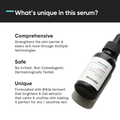 Image 4 for Niacinamide 05% Face Serum 30ml