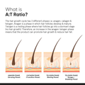 Image 5 for Hair Density Serum 18% Hair Serum 30ml