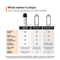 Image 3 for Nonapeptide + Aha 6% Underarm Roll-On 40ml