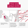 Image 5 for Better You Iron Spray 25ml