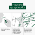Image 3 for Better You Iron 10 Daily Oral Spray 10mg 25ml