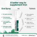 Image 5 for Better You Iron 10 Daily Oral Spray 10mg 25ml