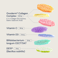 Image 4 for Collagen+ Gt Ntrnt Stcks 30 Gm - Collagen+ Gut Nutrient Stacks 30 Gummies
