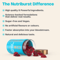 Image 5 for Health & Vitality with Vitamin B, C & D 60 Gummies