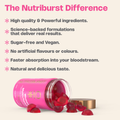 Image 5 for Women's Multivitamin 60 Gummies