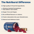 Image 5 for Men's Multivitamin 60 Gummies