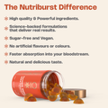 Image 5 for Turmeric 3000mg 60 Gummies