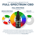 Image 4 for CBD Oil 1000mg 10 ml