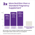Image 4 for PROCEIVE® Pregnancy Trimester 2 60 Capsules