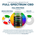 Image 5 for CBD 25mg Apple & Lemon Flavour 30 Gummies