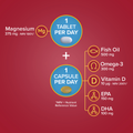 Image 4 for Omega-3 Fish Oil & Vitamin D + Magnesium 30 Day Duo Pack 30 Tablets & 30 Capsules