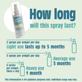 Image 4 for Spray Deodorant