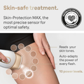 Image 5 for Braun Silk-expert Pro 5 PL5124 IPL Permanent Hair Removal