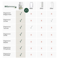 Image 4 for Magnesium Breakthrough 60 Capsules