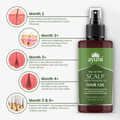 Image 5 for Anti-Dandruff Scalp Hair Oil, Reduces Dandruff-Causing Yeast by 99.7%, Laboratory Tested and Certified Anti-Dandruff 100ml