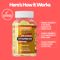 Image 5 for NUTRIGUMS VITAMIN D3 60 GUMMIES