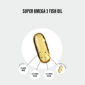 Image 5 for Omega 3 Fish Oil - 1,000mg softgels - 120 Capsules