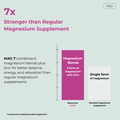 Image 5 for Mag7 - Magnesium complex 7 in 1 with Glycinate, Malate, Citrate, Taurate, Lactate, Oxide and Zinc - 2400mg - 120 capsules