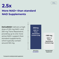 Image 4 for DeCodNAD+ High Potency NAD & Resveratrol (95%) with Zinc, Vitamin B5 & B2 to Support Cellular Energy & Longevity 60 Capsules