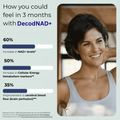 Image 5 for DeCodNAD+ High Potency NAD & Resveratrol (95%) with Zinc, Vitamin B5 & B2 to Support Cellular Energy & Longevity 60 Capsules