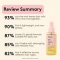 Image 2 for Rich Roots 5-in-1 Hair Oil Mist Leave In Conditioner 75ml