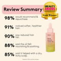 Image 2 for Rich Roots Hair & Scalp Growth Oil 50ml