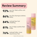 Image 2 for Rich Roots Repair & Shine Conditioner