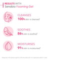 Image 4 for Sensibio Foaming Gel Face Wash 500ml