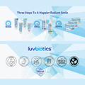 Image 4 for Probiotic Luvbiotics Original Toothpaste - Fluoride Toothpaste