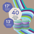 Image 5 for Nourish3d Sleep Pro Nutrient Stacks Berry 30 Gummies