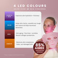 Image 4 for Professional LED Light Therapy Face Mask Pink