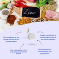 Image 2 for Zinc With Copper 50mg per serving - 120 Tablets | General Wellbeing