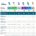 Image 2 for Sonicare Optimal White 4 pack Black brush heads