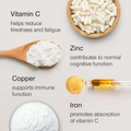 Image 4 for Vitamin C 1000mg with Zinc, Iron, Copper 120 Capsules